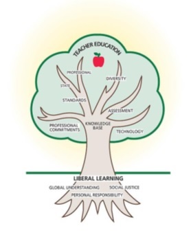 Liberal learning Tree